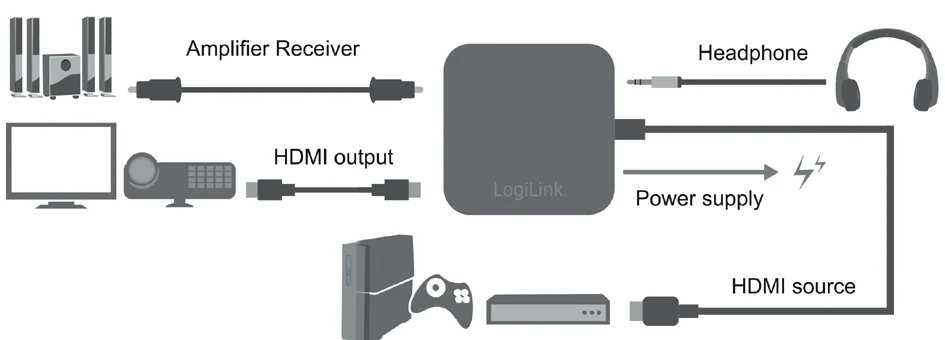 LogiLink Extracteur convertisseur audio 4K x 2K HDMI, noir - OEM CV0106