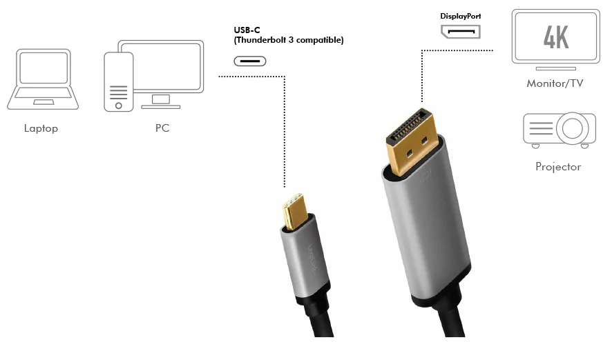 LogiLink Câble USB 3.2, fiche mâle USB-C-mâle DP, 1,8 m