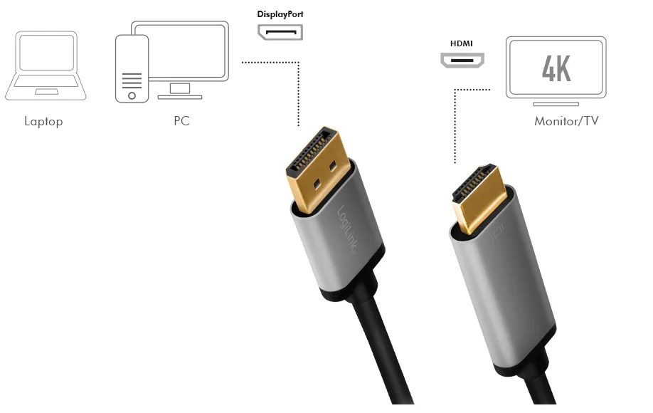 LogiLink Câble DispolayPort - HDMI, 2,0 m, noir/gris - OEM CDA0107