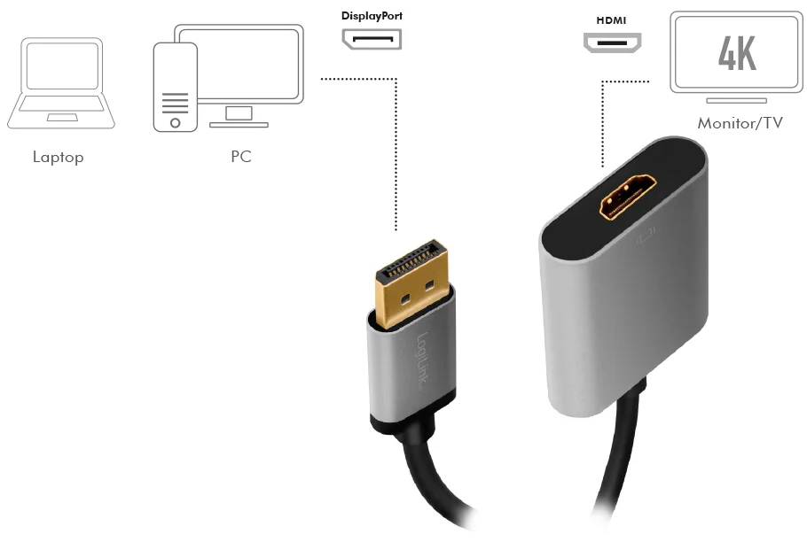 LogiLink Câble adaptateur Displayport - HDMI, 0,15 m - OEM CDA0108