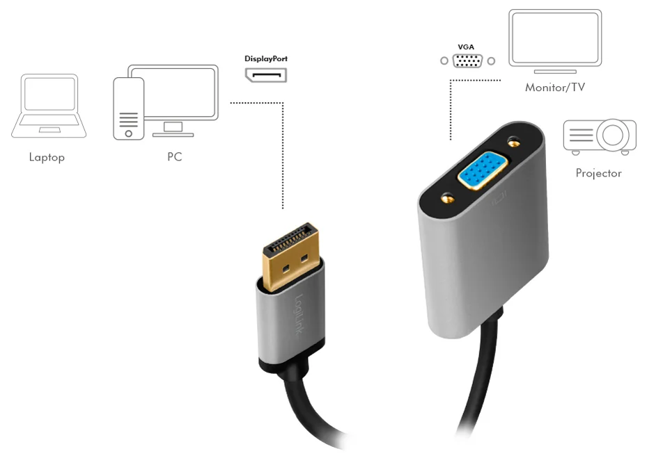 LogiLink Câble adaptateur Displayport - VGA, 0,15 m - OEM CDA0109