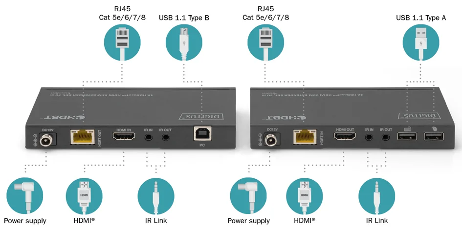DIGITUS Kit d'extension KVM HDMI 4K HDBaseT, 70 m, noir - OEM DS-55512 3 DIGITUS Kit d'extension KVM HDMI 4K HDBaseT, 70 m, noir - OEM DS-55512 – Image 3