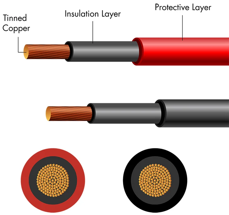 LogiLink Câble d'installation pour panneau solaire, rouge - OEM PHC0201