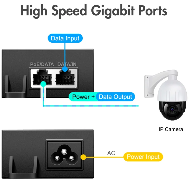 LogiLink Injecteur PoE++ gigabit, 802.3af/at/bt, 60 watts - OEM POE007 2 LogiLink Injecteur PoE++ gigabit, 802.3af/at/bt, 60 watts - OEM POE007 – Image 2