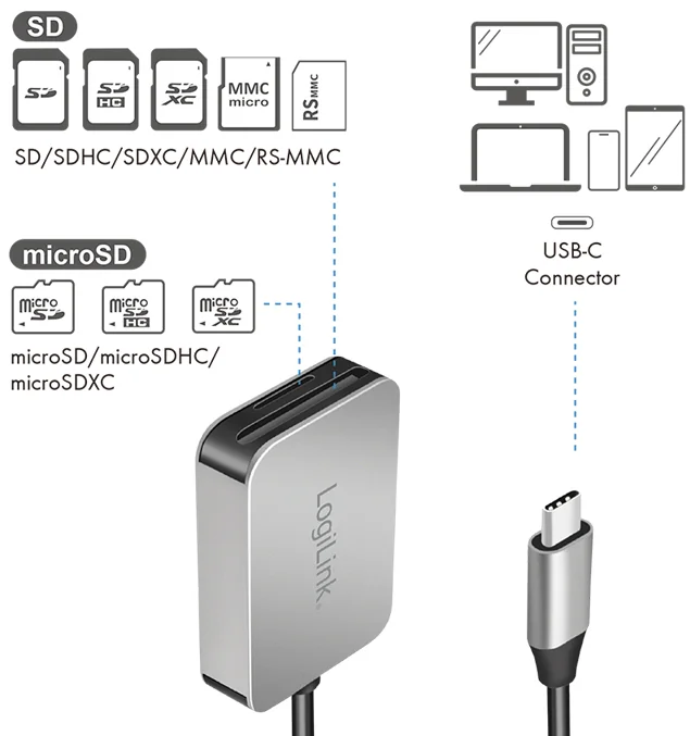 LogiLink Lecteur de cartes dual USB-C 3.2 Gen1, aluminium - OEM CR0050