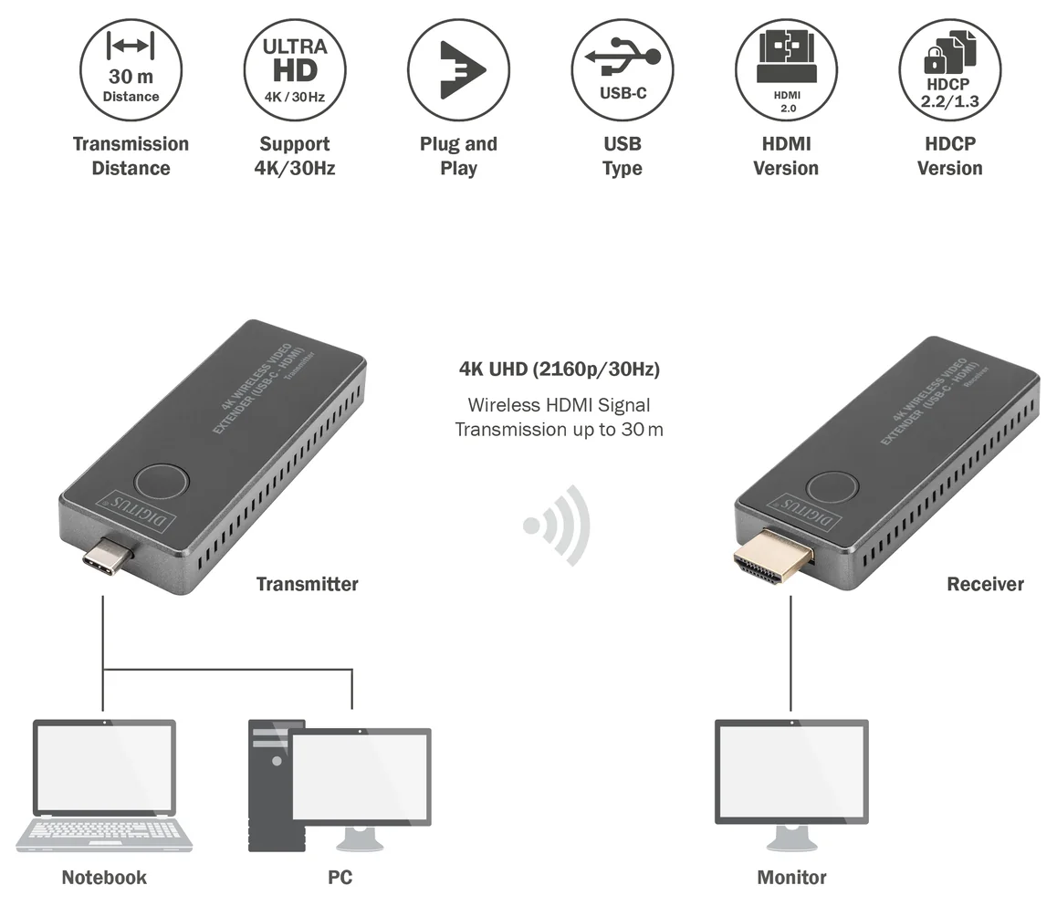 DIGITUS Kit extenseur vidéo 4K sans fil, 30 m (USB-C - HDMI) - OEM DS-55324 4 DIGITUS Kit extenseur vidéo 4K sans fil, 30 m (USB-C - HDMI) - OEM DS-55324 – Image 4
