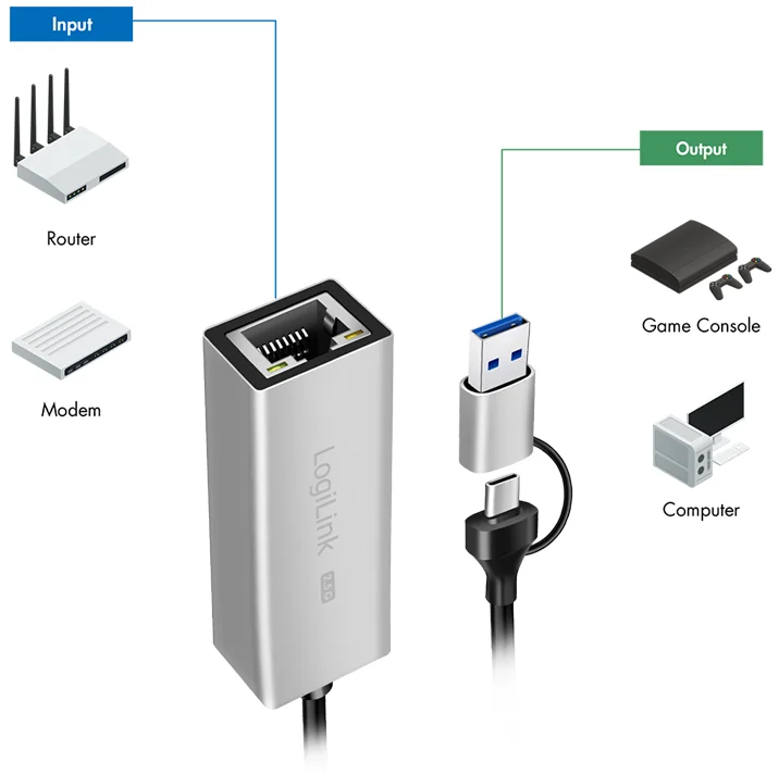 LogiLink Adaptateur réseau Ethernet USB vers RJ45, gris - OEM UA0422 2 LogiLink Adaptateur réseau Ethernet USB vers RJ45, gris - OEM UA0422 – Image 2